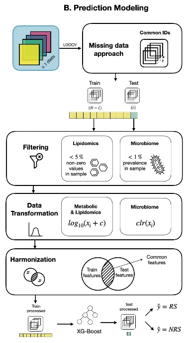 statistical_analysis_1