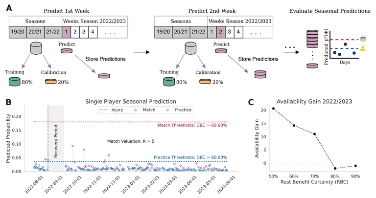 statistical_analysis_3