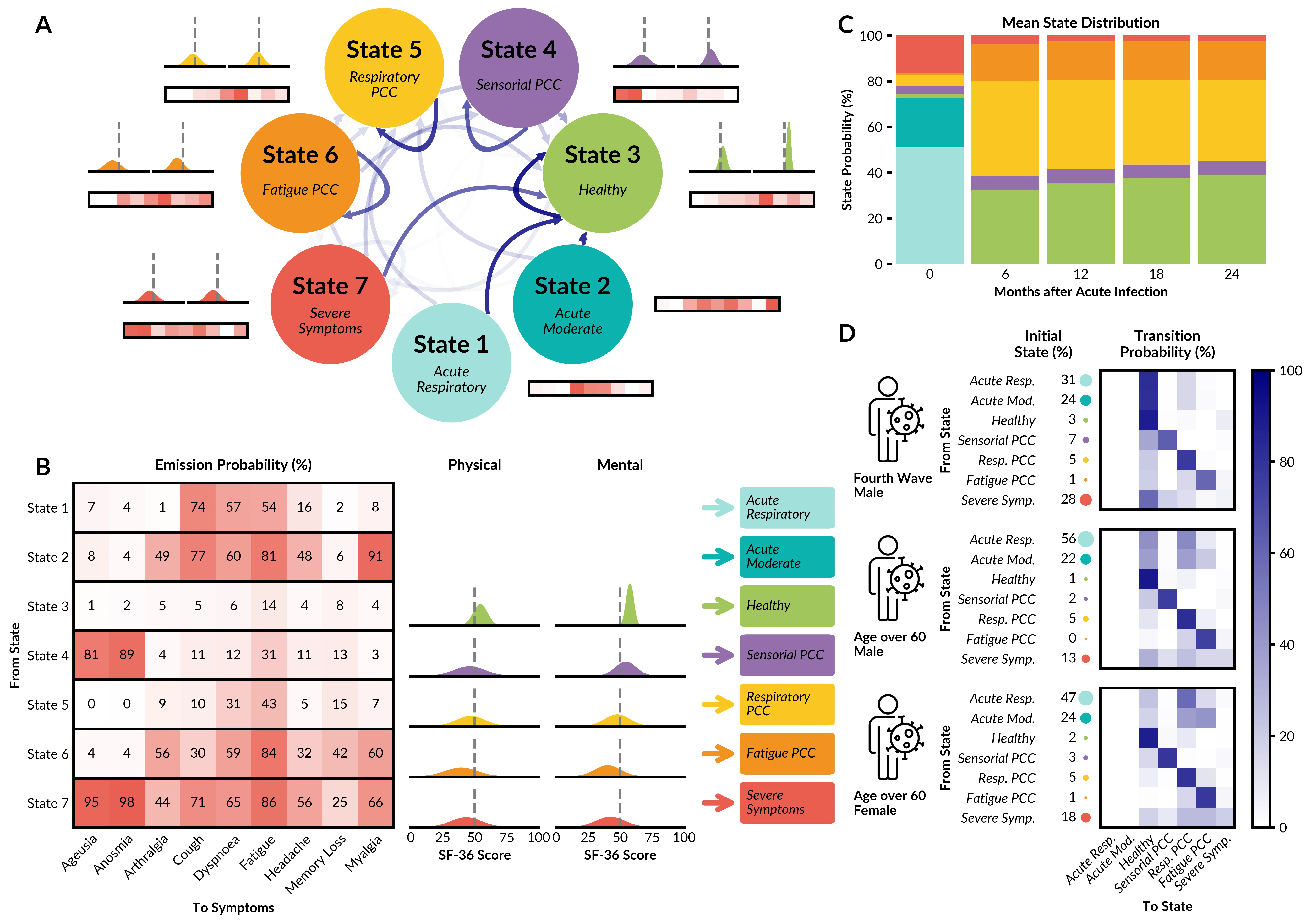statistical_analysis_6