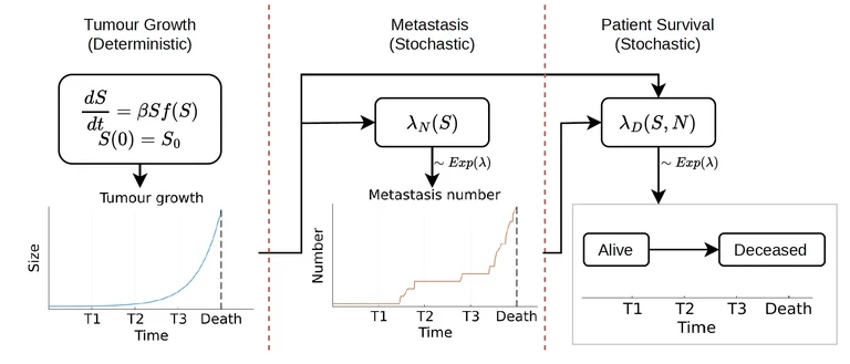 statistical_analysis_8