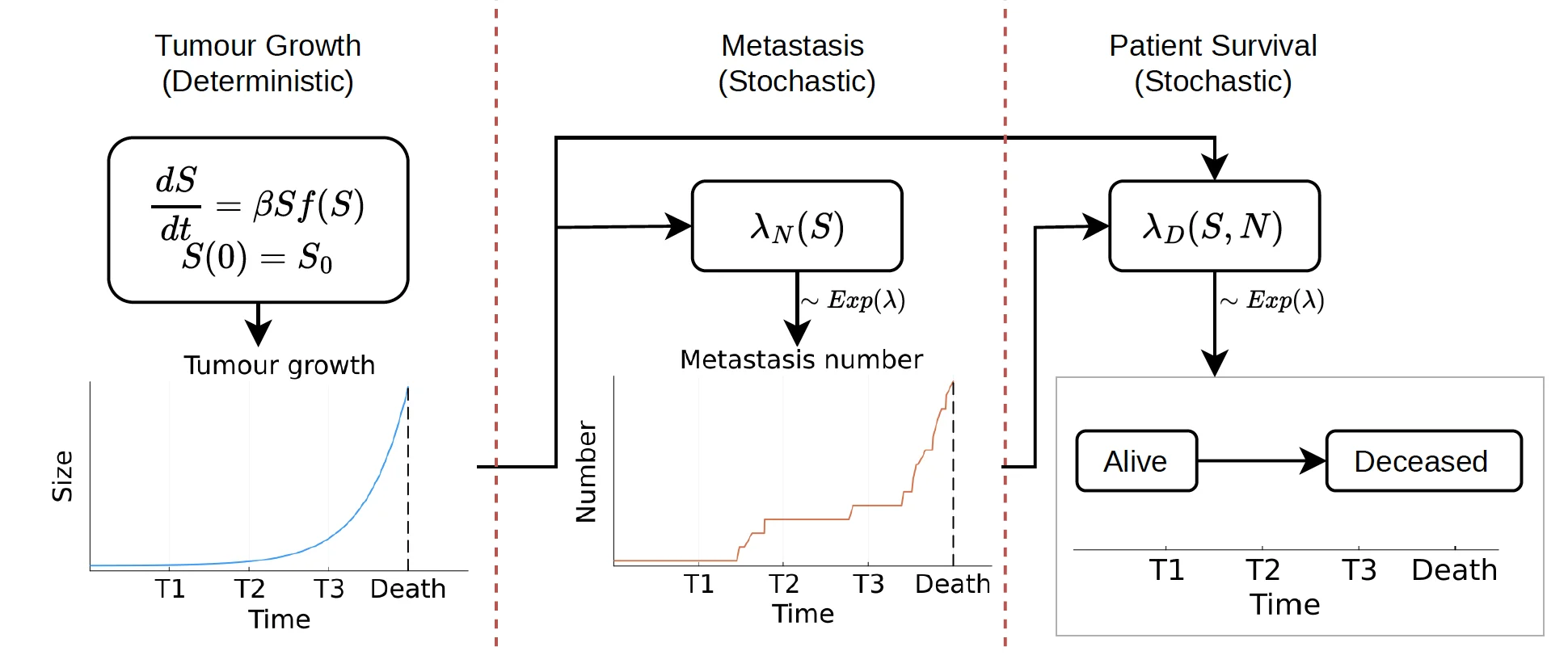 statistical_analysis_8
