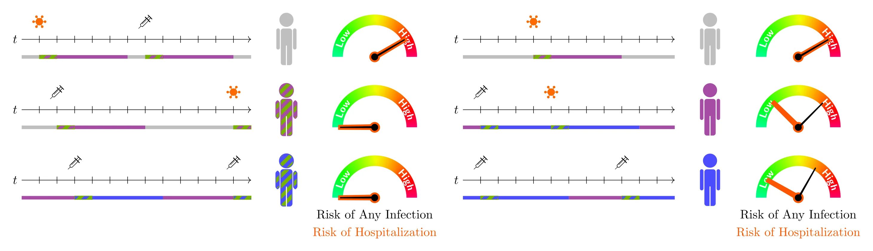 Novel travel time aware metapopulation models