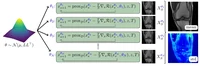 Bayesian Uncertainty